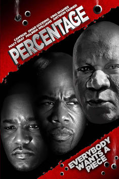 Percentage (2014)