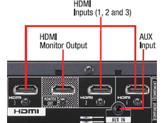 harman kardon avr 154 hdmi audio